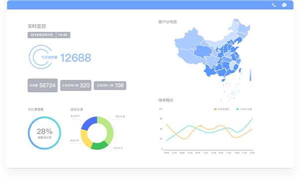 全渠道智能客服系统