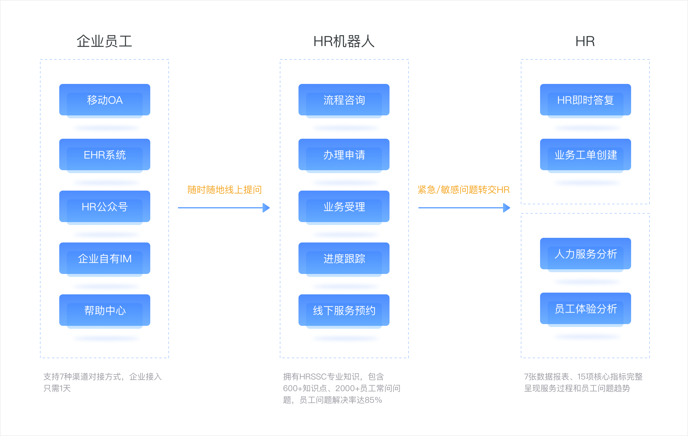 解决方案