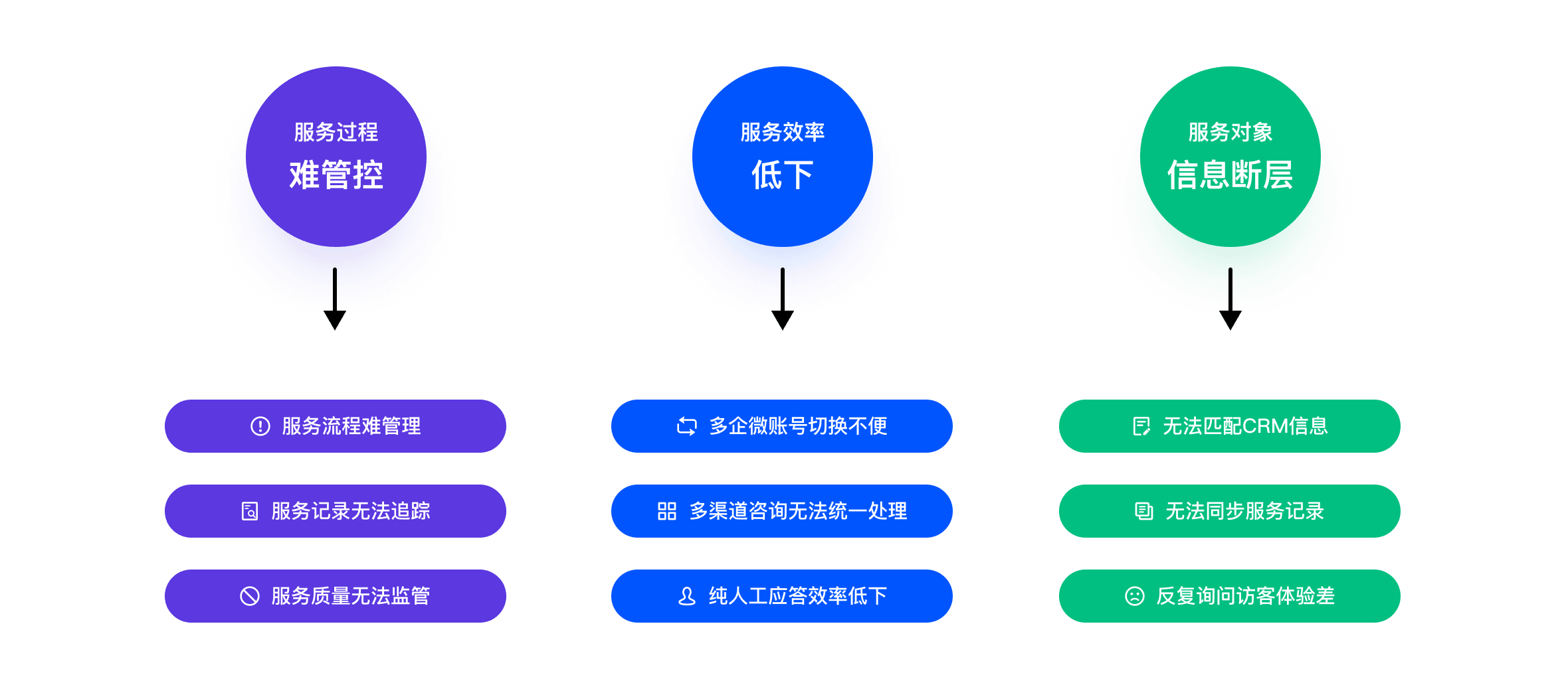 解决方案
